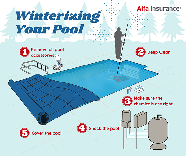How to Winterize Your Inground Pool
